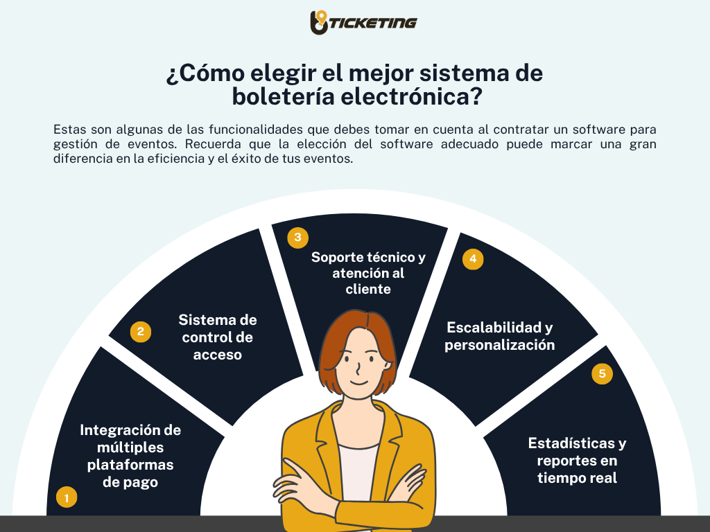 software de ticketing